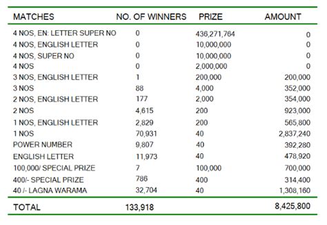 Kapruka 1379 Results 06.09.2023 .